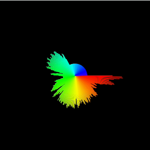 For this variation I changed the visualizer from a vector to lines originating from 0.0, the colour applied itself to this method much more effectively.