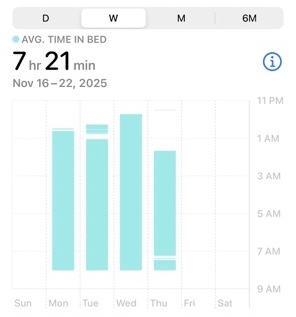 one set of data I could experiment with visualizing